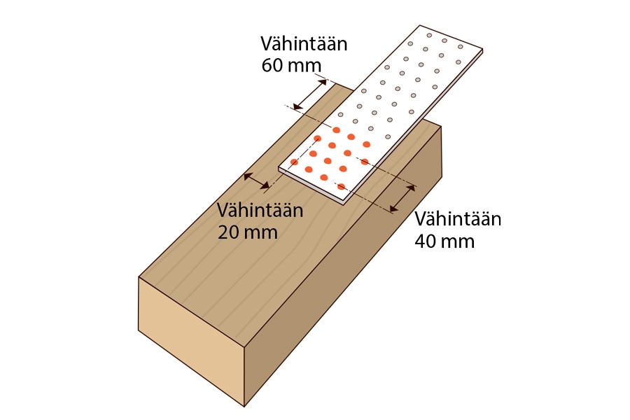 Piirros 2: Tässä veto kohdistuu puuhun syiden suuntaisesti. Naulauslevyn ja puun reunan väliin jätetään 20 milliä tilaa ja levyn ja puun pään väliin 60 milliä tilaa.