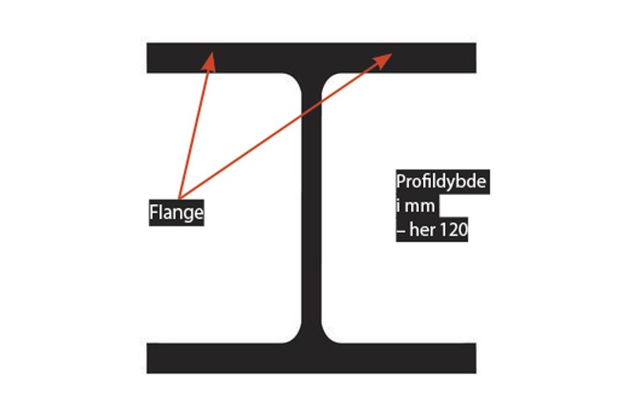 Stålbjælke: Hea stålbjælke