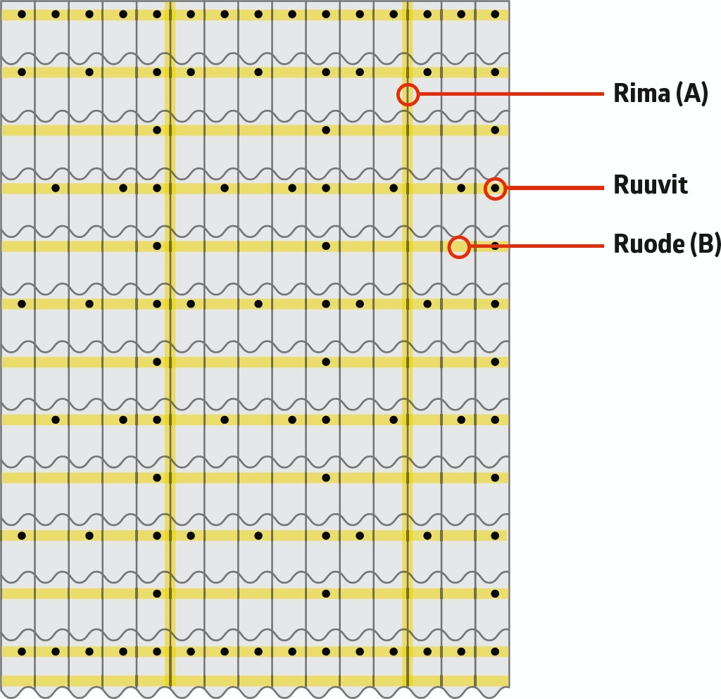 Uusi katto vanhan päälle