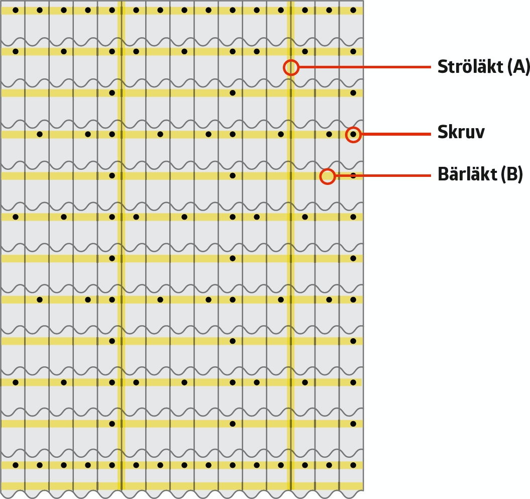 Lägga plåttak på befintligt tak