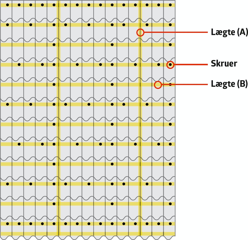Nyt tag på gammelt tag