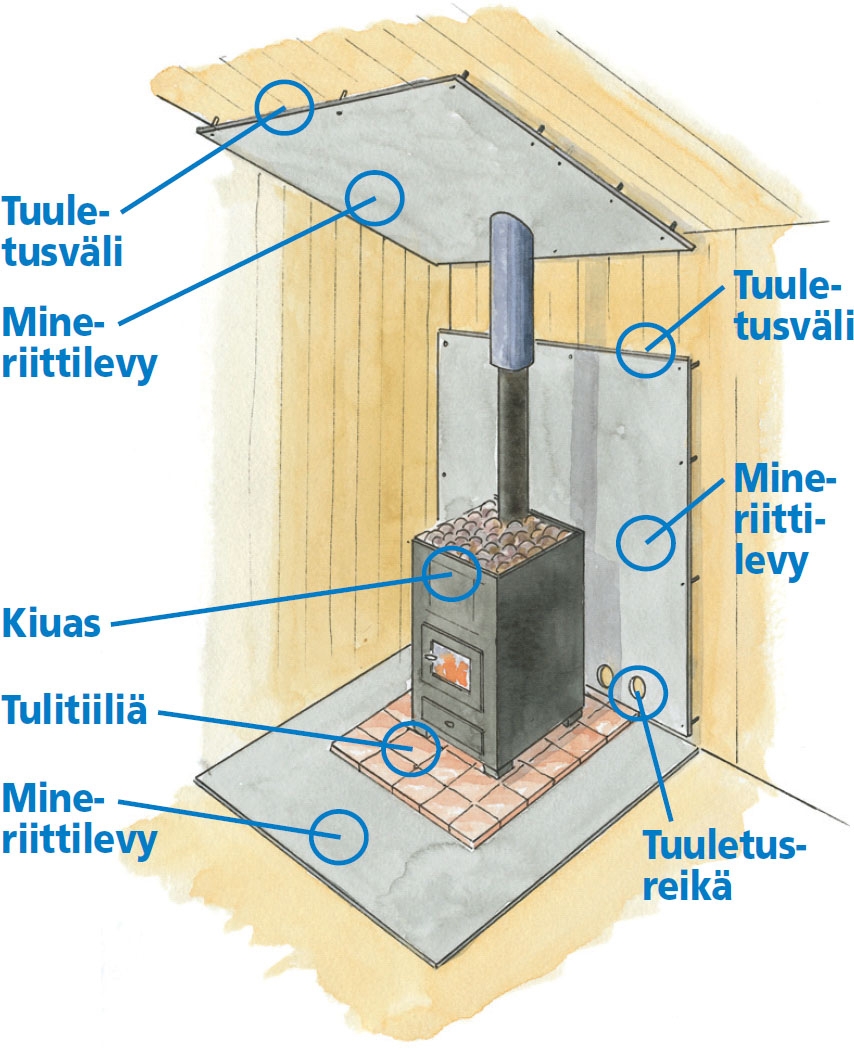 Saunan rakentaminen piirustus