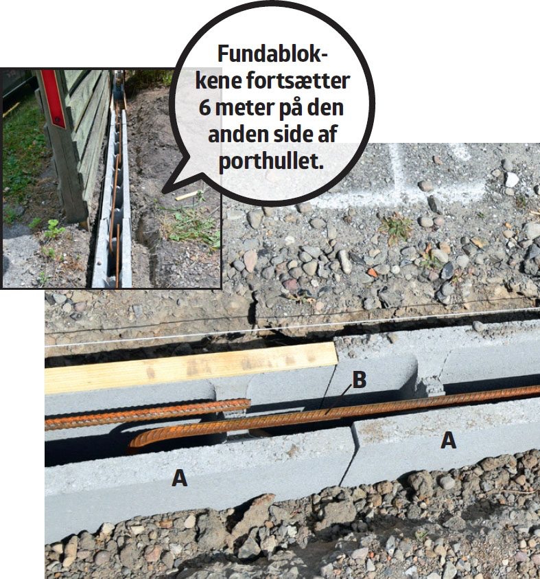 Skydeport: Kamstålet (B) slås i jorden.