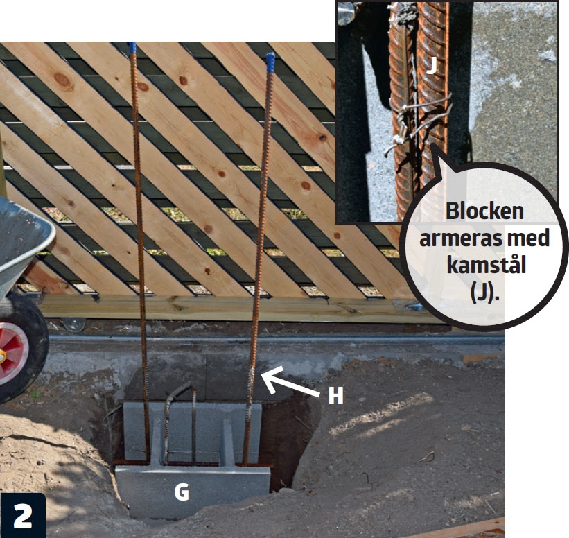 Skjutport: Fundamentblocken (G) armeras.