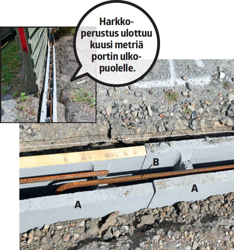 Liukuportti: Upota harjateräkset (B) maahan.
