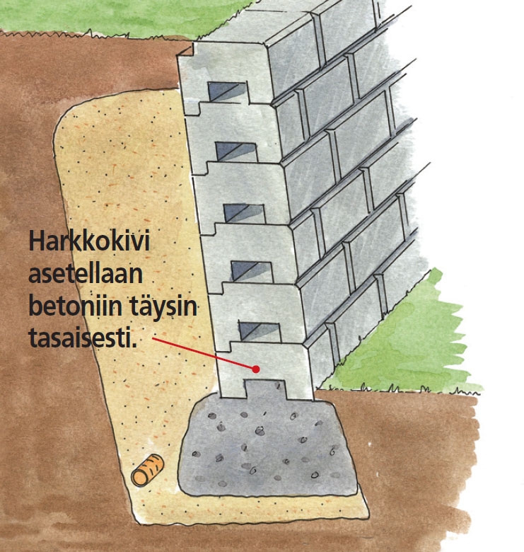 Tukimuurin rakentaminen