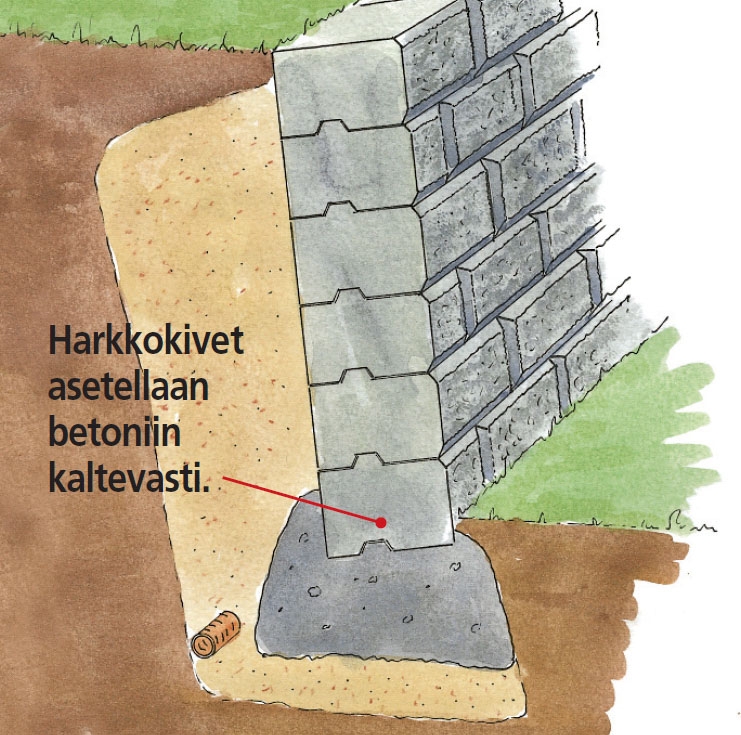 Tukimuurin rakentaminen