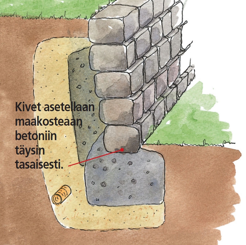 Tukimuurin rakentaminen