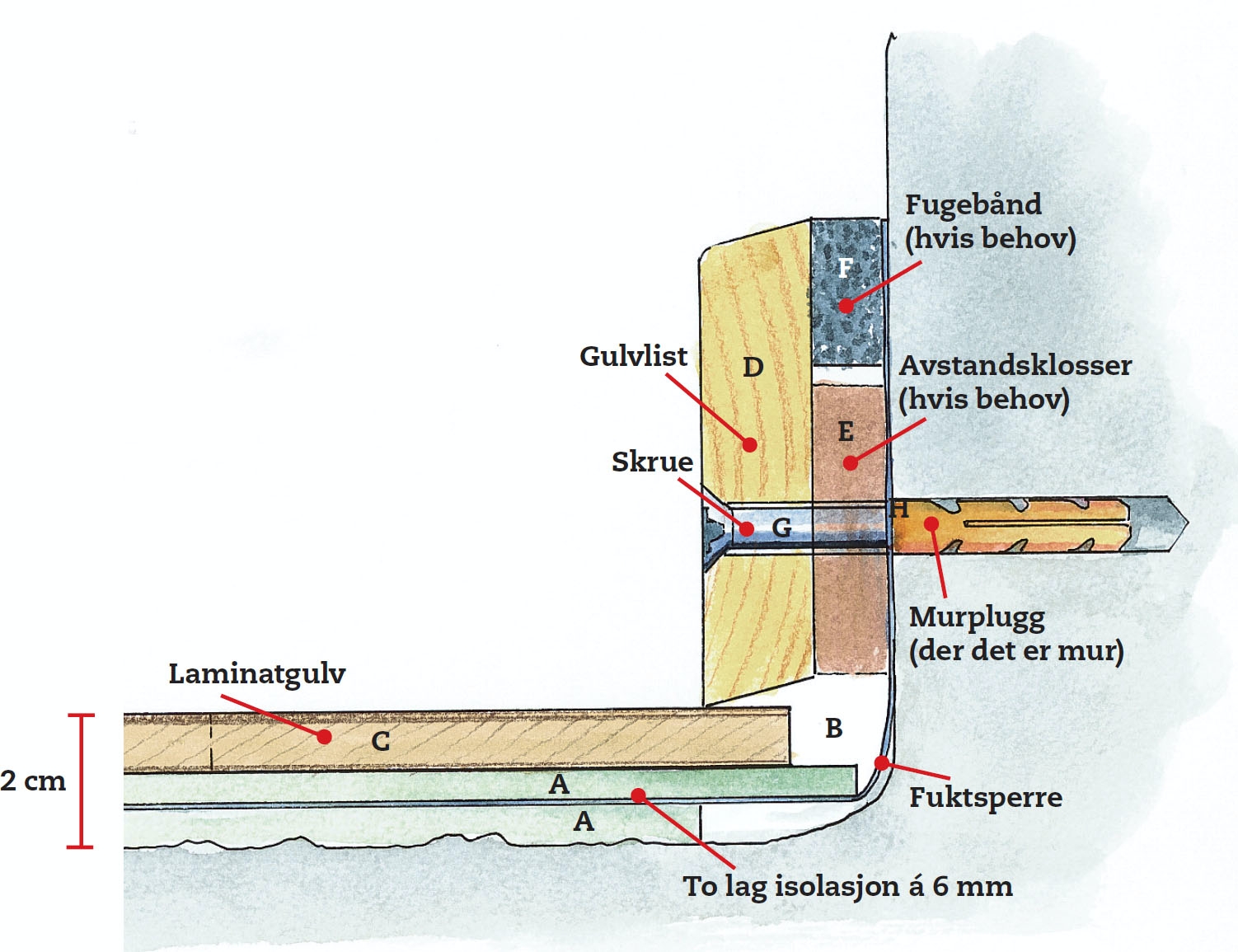 Isolering Av Kjellergulv Med Praktisk Laminat | Gjoerdetselv.com