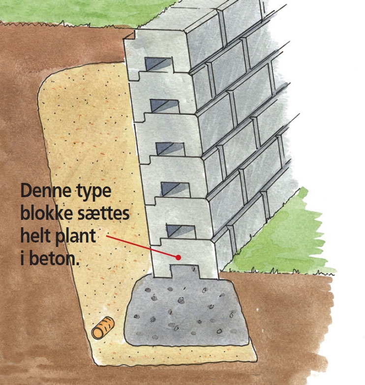 Byg en solid støttemur i haven