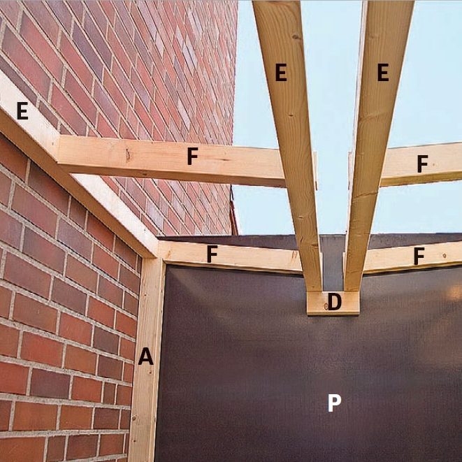 Listebeklædning Skur