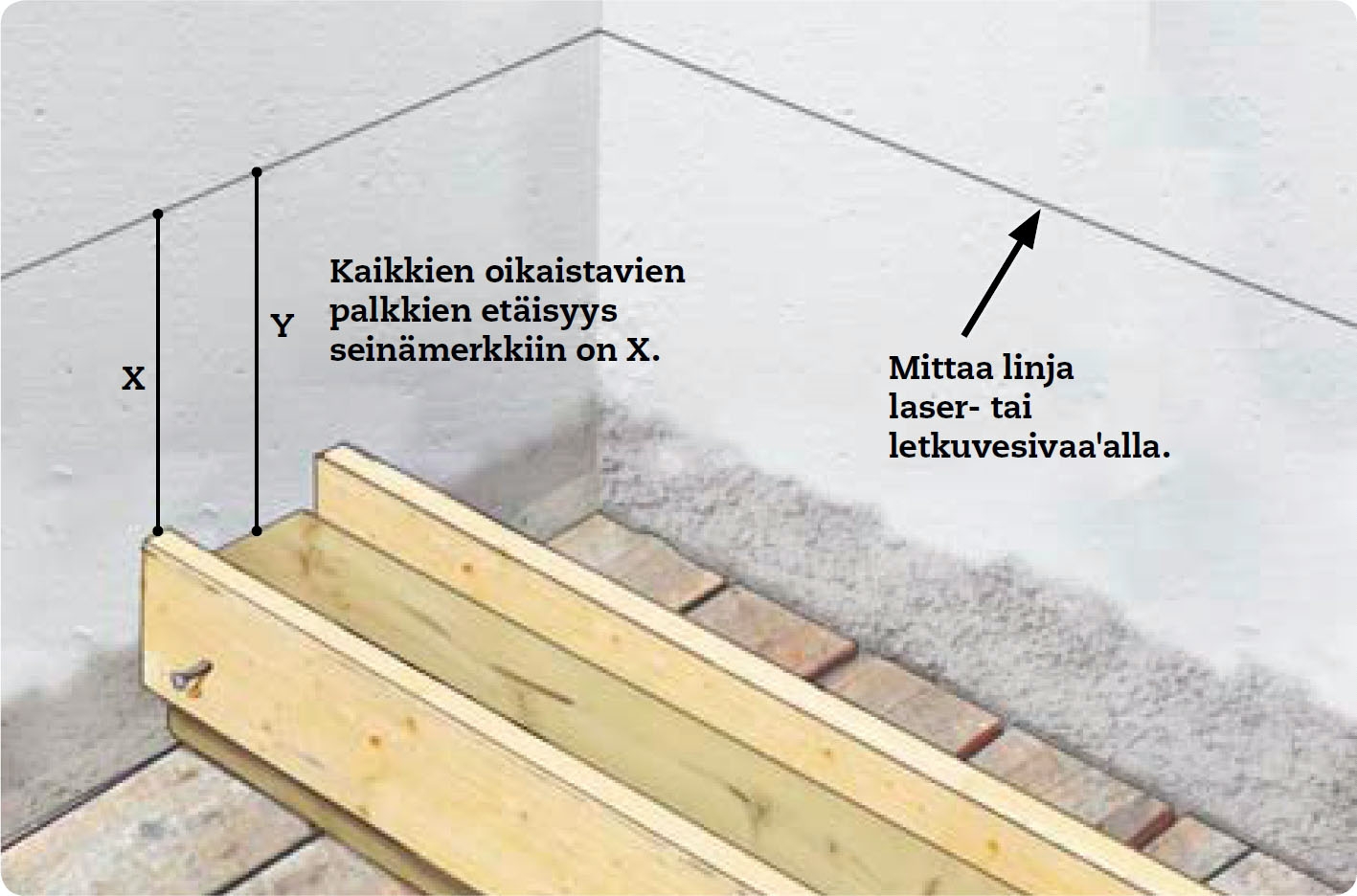 Lattialämmitys puulattiaan: Tee ensin merkinnät