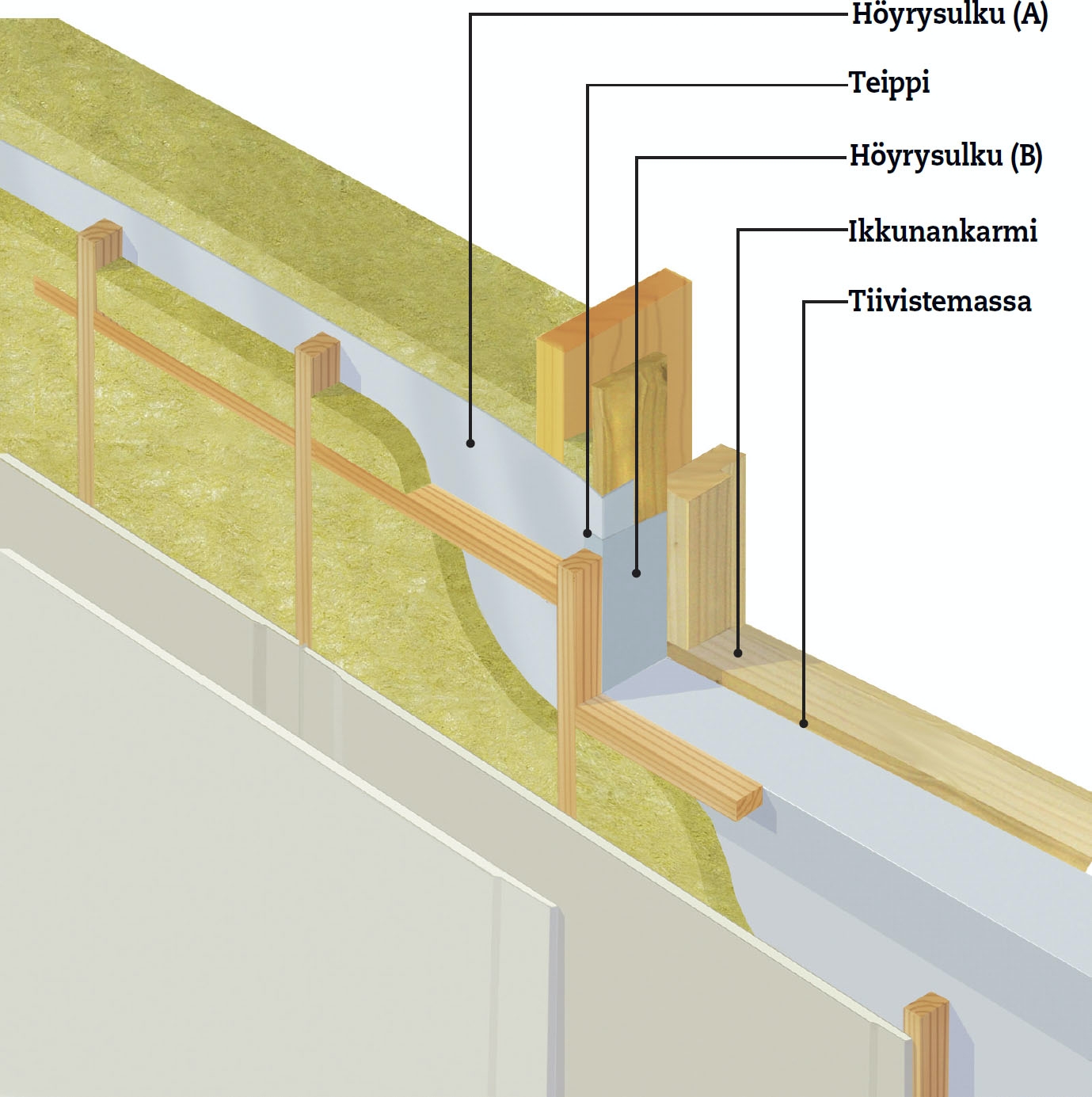 Käyttöullakko: Höyrysulku ikkuna-aukoissa
