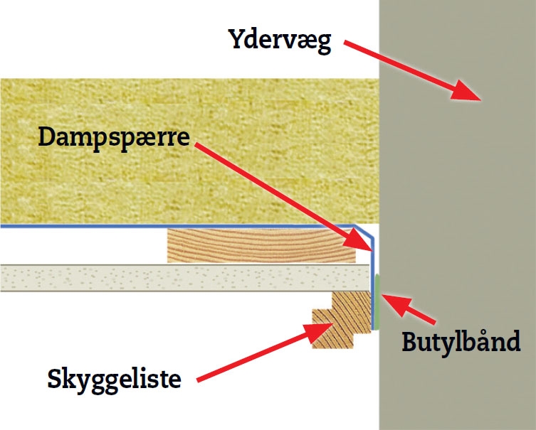 Udnyttelse af loftrum: Butylbånd
