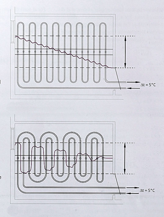 Opbygning af gulv med gulvvarme