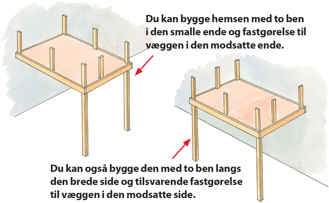 Hems - Sådan Bygger Du Din Egen Hems | Gør Det Selv