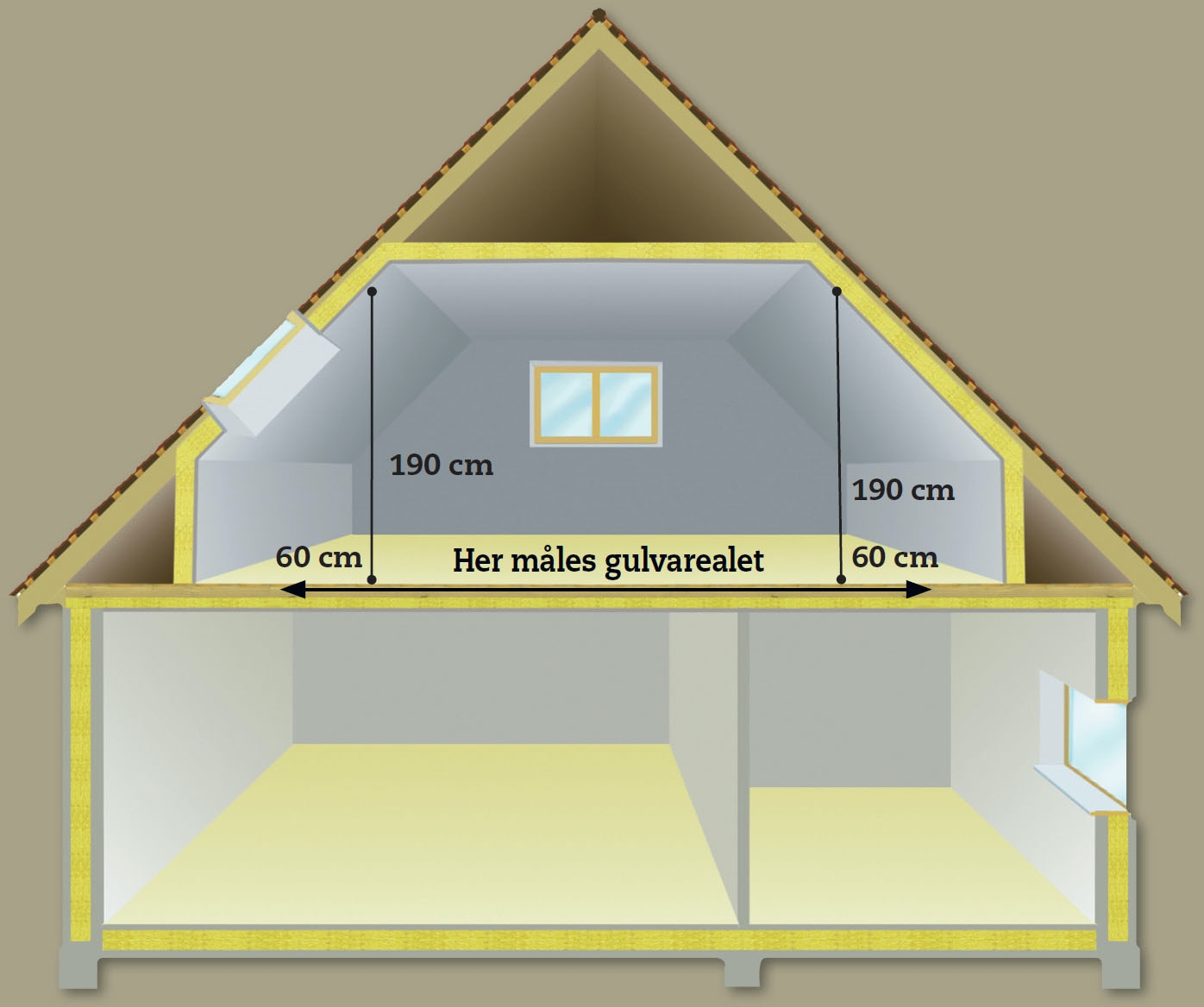Utnytte knevegger: Hva sier byggeforskriftene?