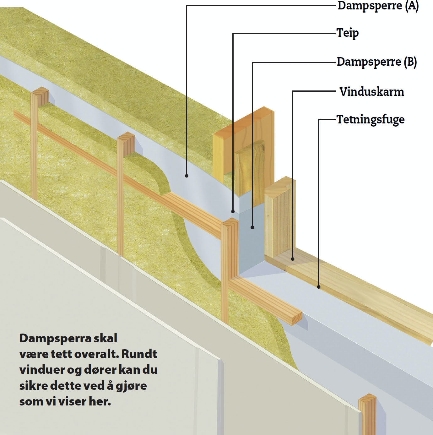 Utnytte knevegger: Dampsperre ved vinduet