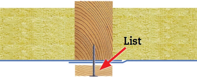 Utnytte knevegger: List