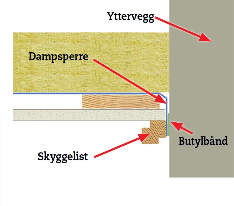 Utnytte knevegger: Butylbånd