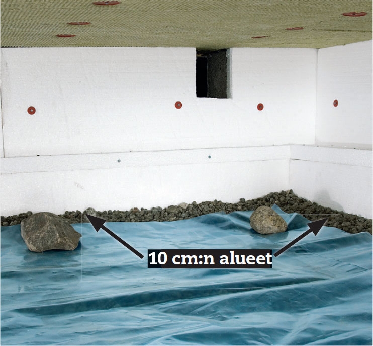 Sokkelin reunoille jätetään noin 10 cm leveä peittämätön