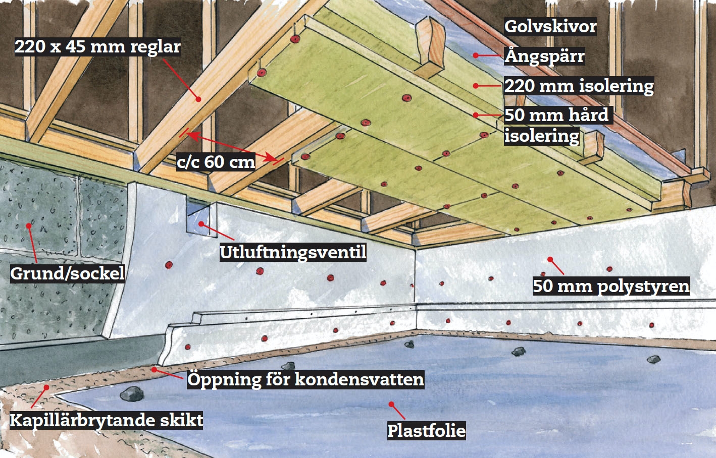 Isolera krypgrund: Ritning