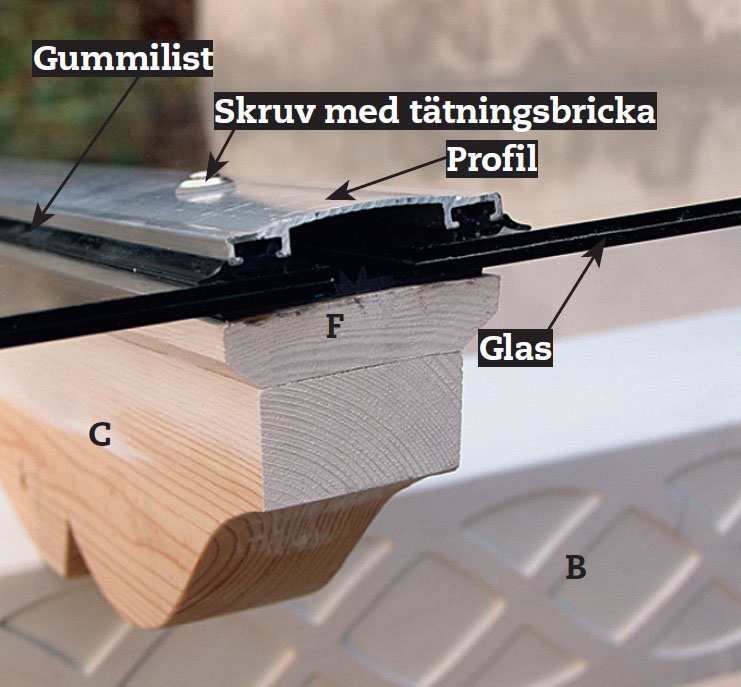 Glastak: Profil, gummilister och skruvar med tätningsbrickor ser till att det blir tätt mellan glasen, som har monterats med 20 mm avstånd från varandra.