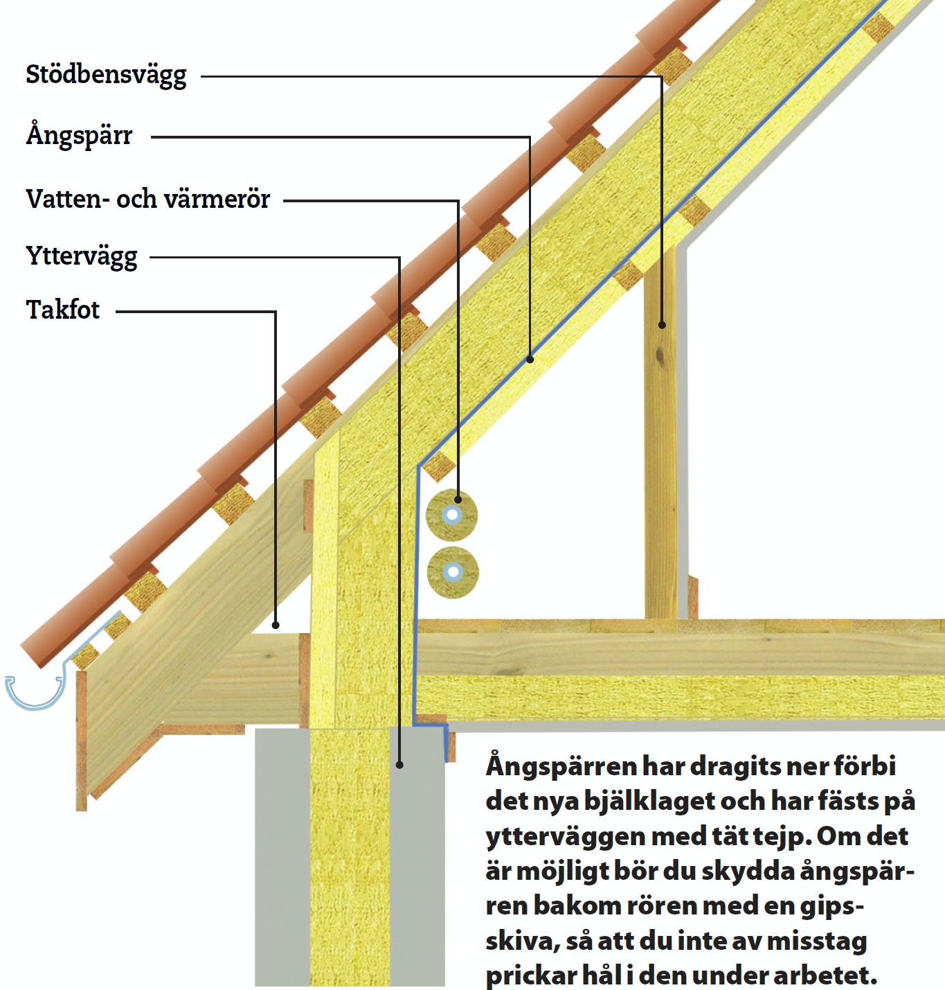 Inreda vind: Isolering av krypvinden