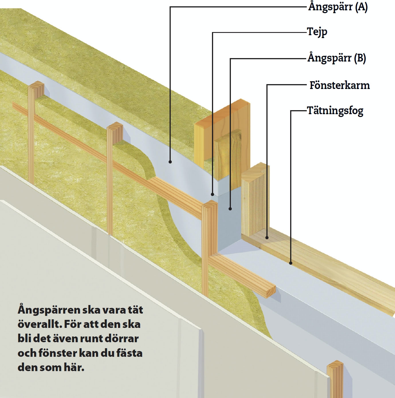 Inreda vind: Ångspärr runt fönster