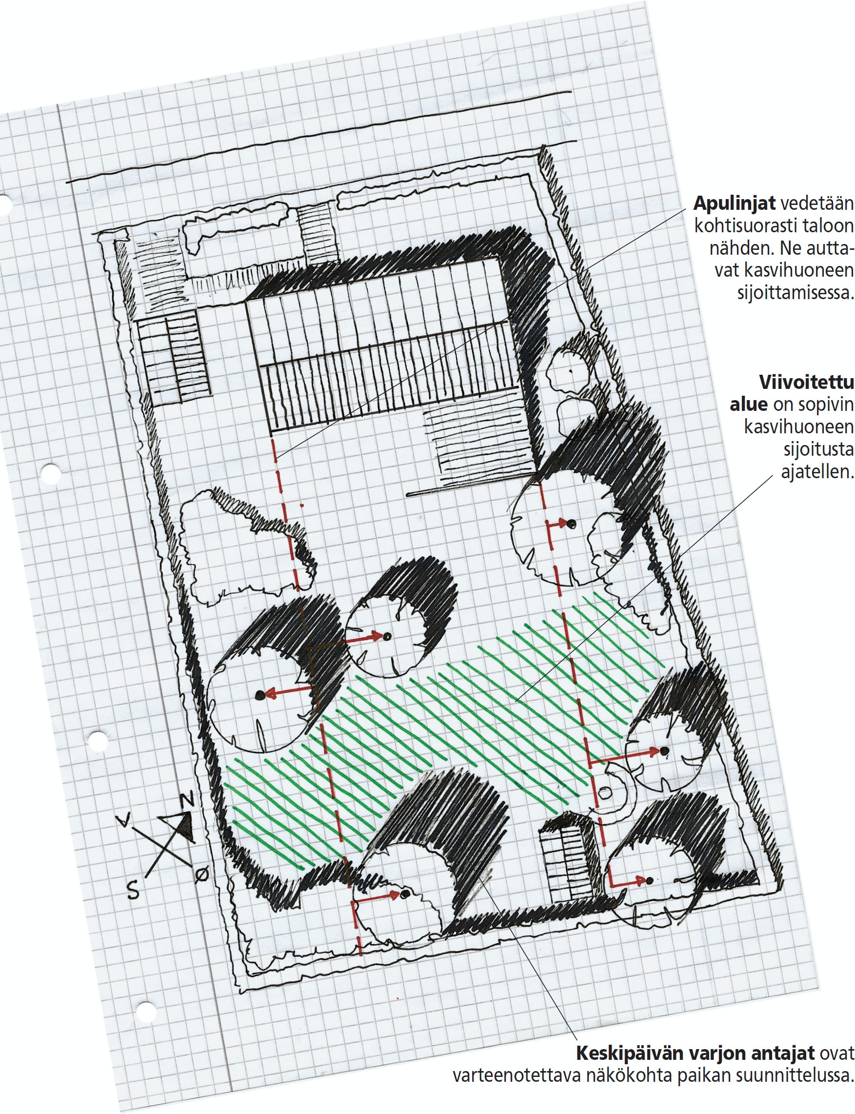 Kasvihuoneen rakentaminen