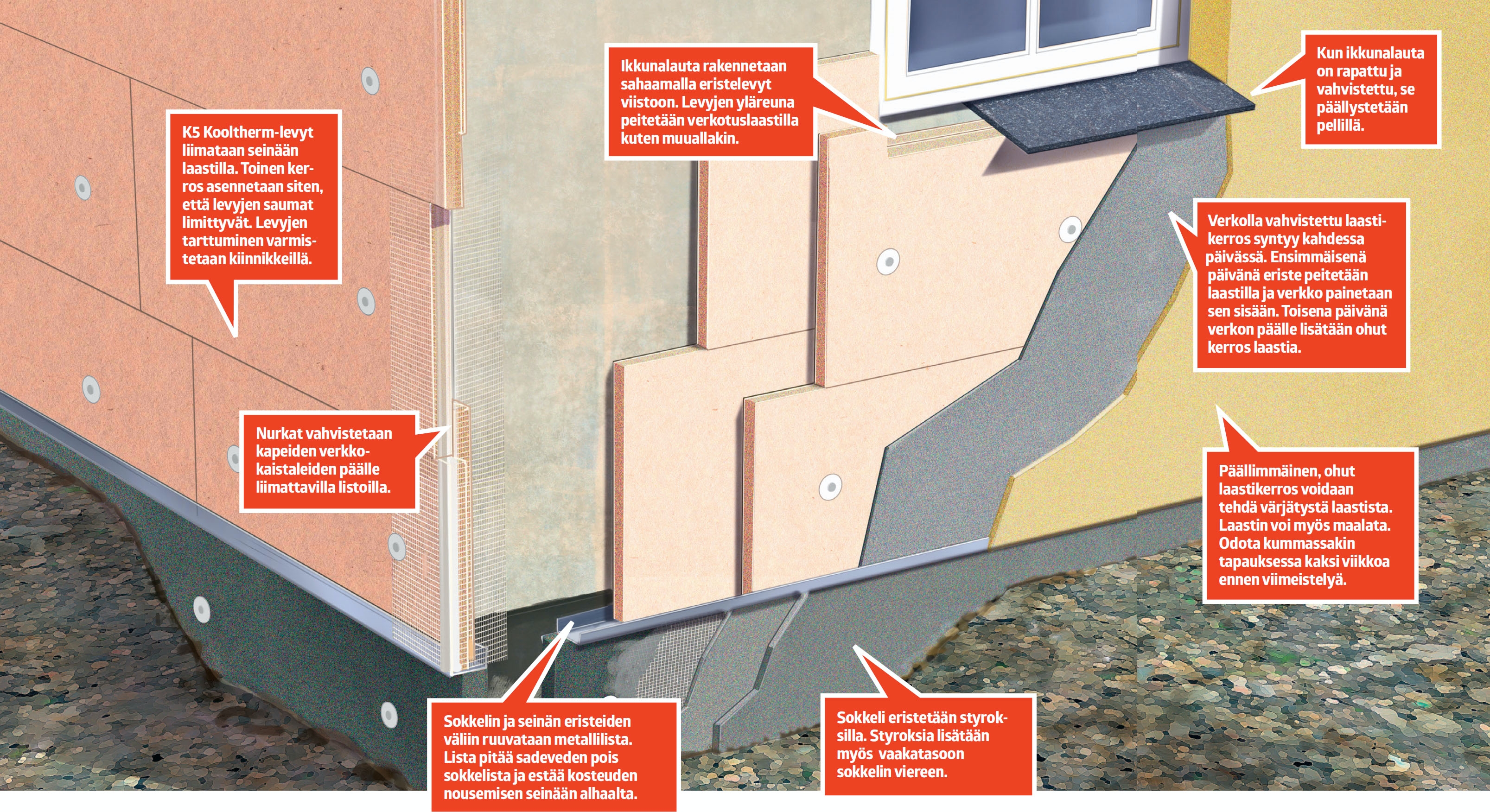 Paras mahdollinen teho ohuella eristekerroksella