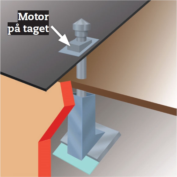 Støjsvag emhætte med motor på taget