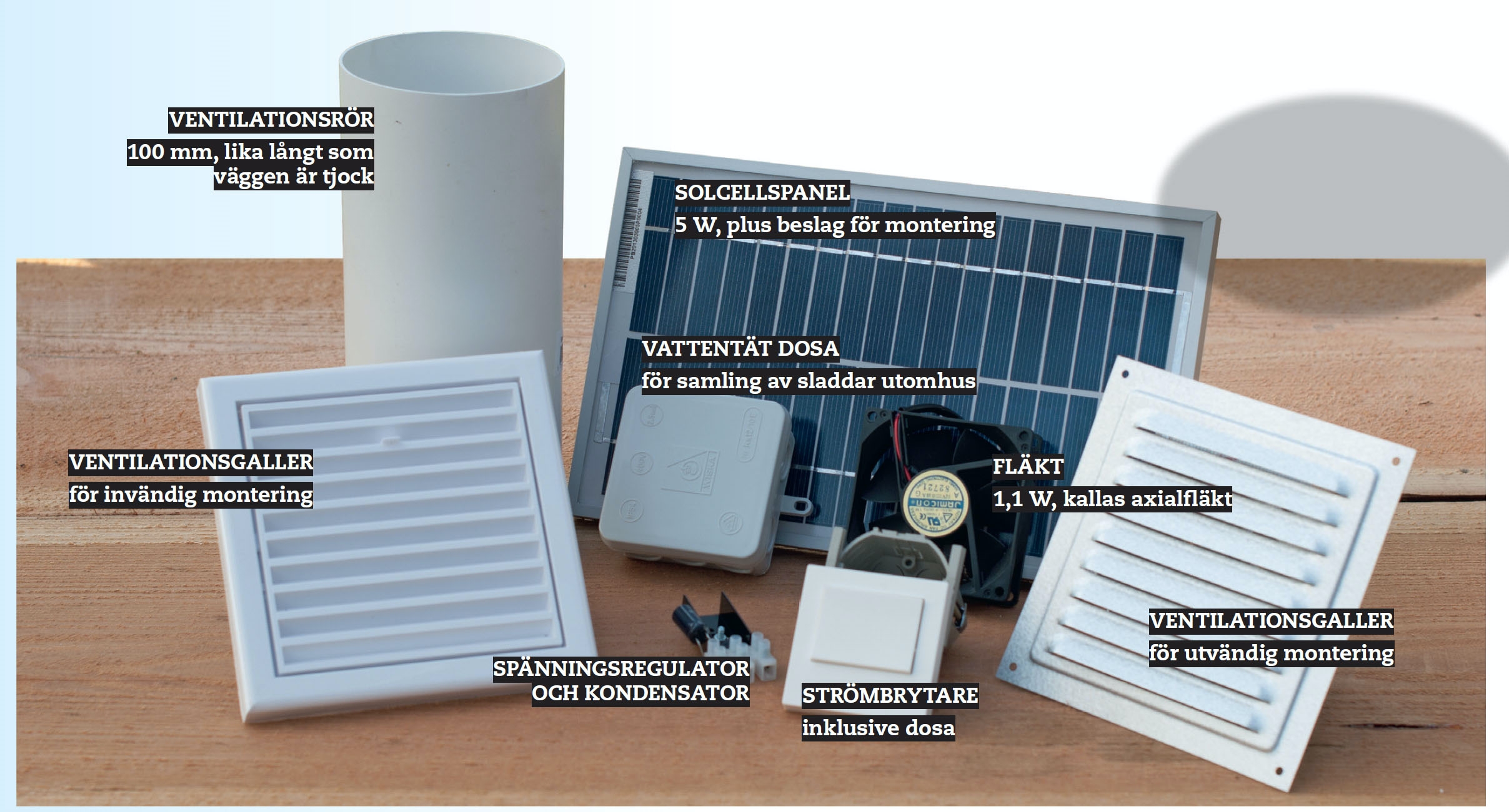 Solcell ventilation: Delarna