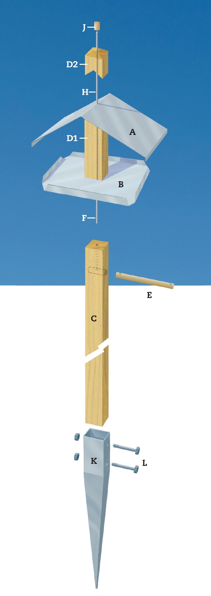 Foderbræt til fugle gør det selv