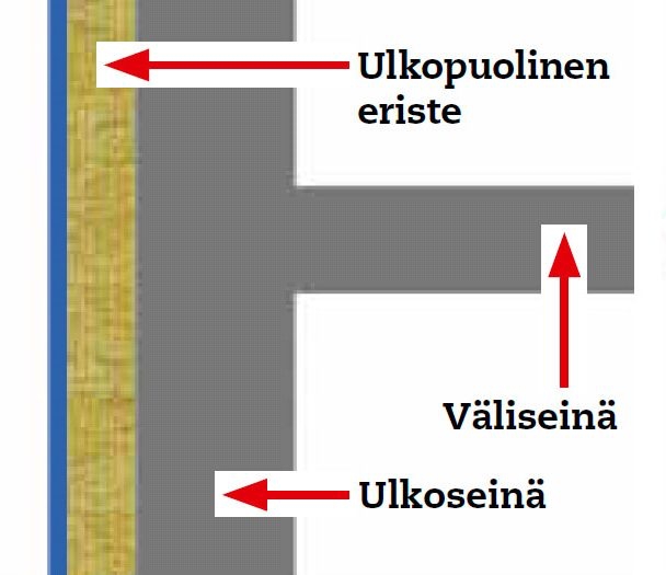 Ulkopuolinen eriste kattaa koko julkisivun ja peittää useimmat vanhan talon halkeamat