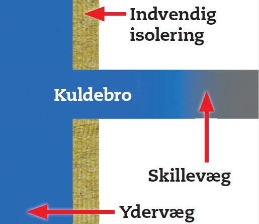 Spar Energi Og Penge Med Facadeisolering | Goerdetselv.dk