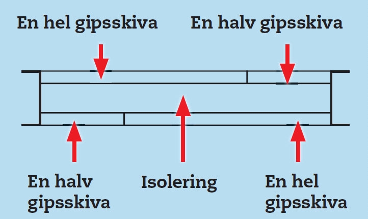 Ta bort dörren och res en vägg