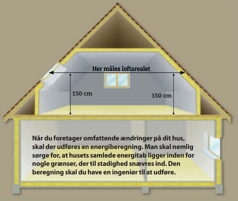 Udnyttelse af loftrum: Hvad siger loven?