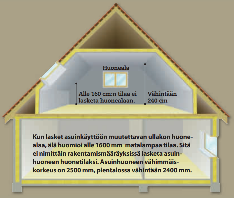 kylmä ullakko hyötykäyttöön
