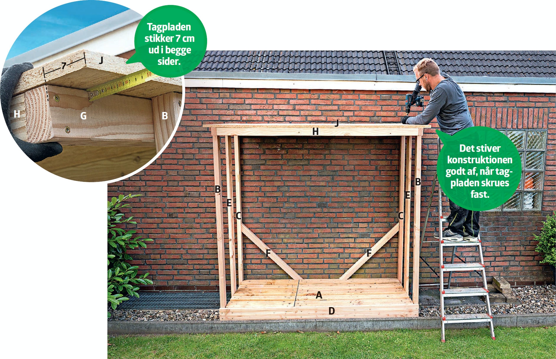 Byg brændeskur af paller: Tagpladen skrues fast
