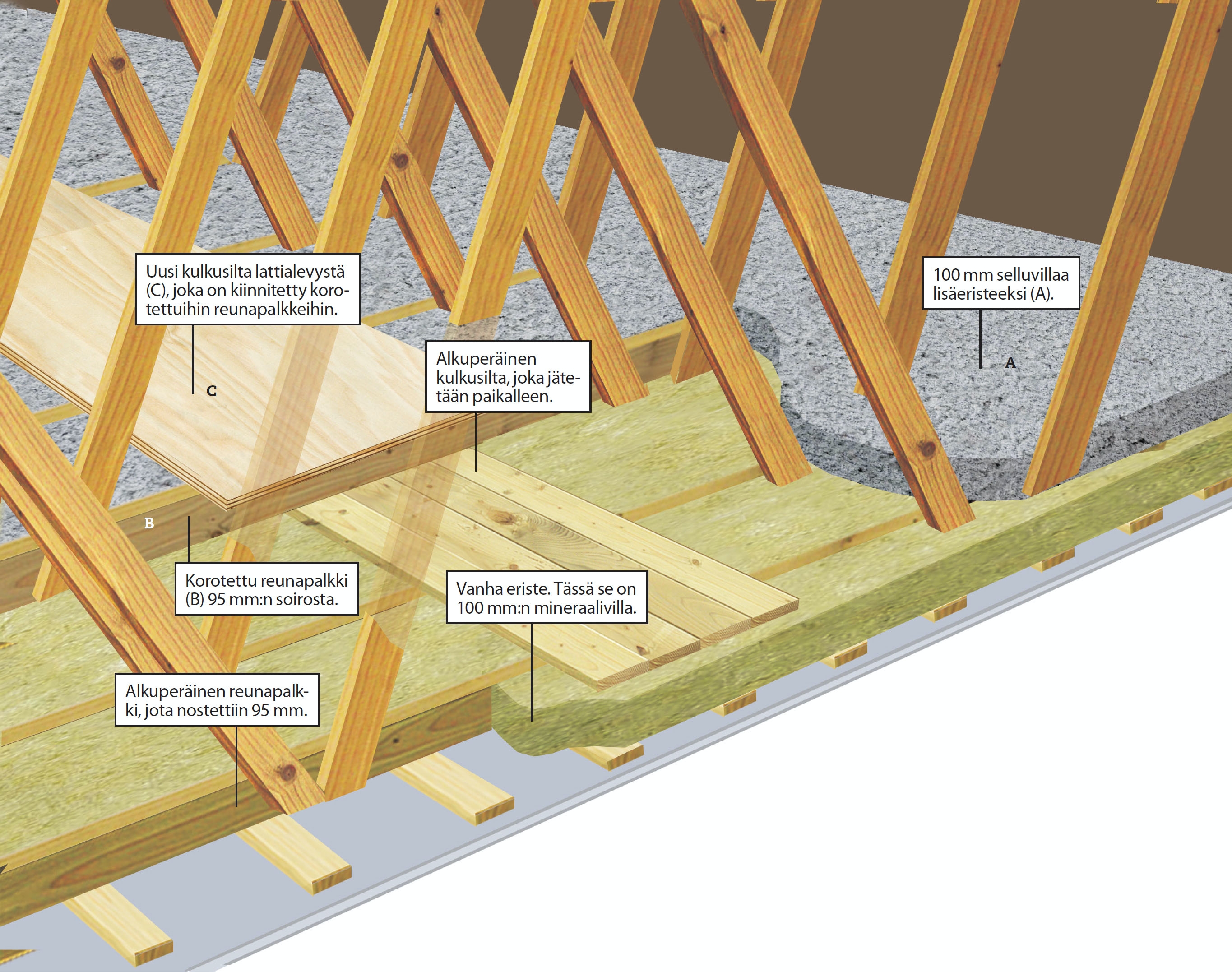 Selluvillalla eristäminen piirustus