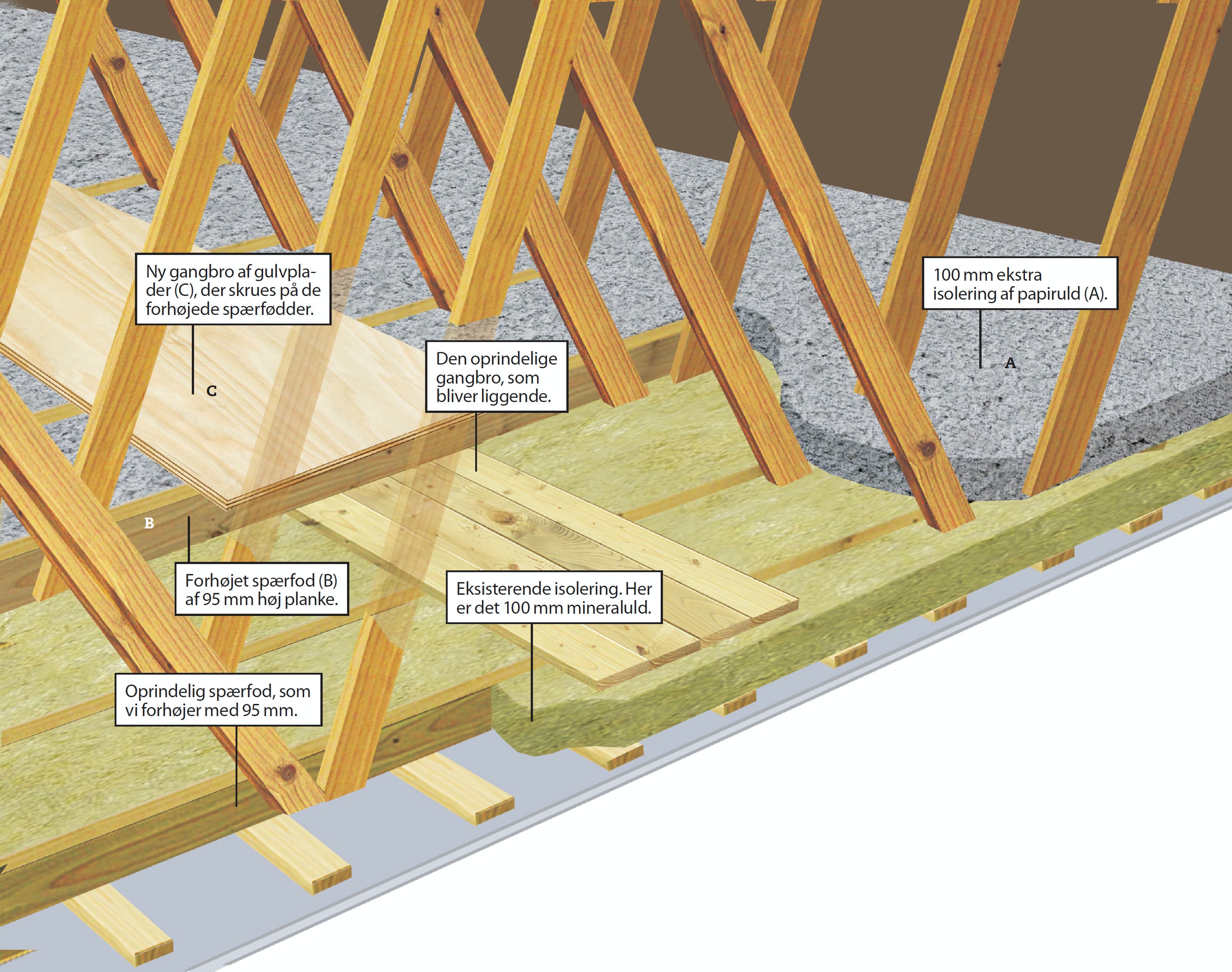 Isolering med papiruld tegning