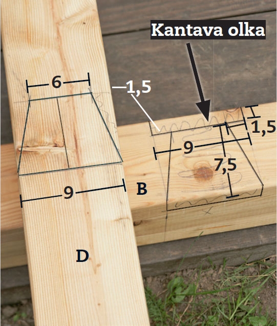 Purjekatos: Piirrä kannatinpalkkiin (D) ja yläsidepuuhun (B) merkkiviivat kuten kuvassa.