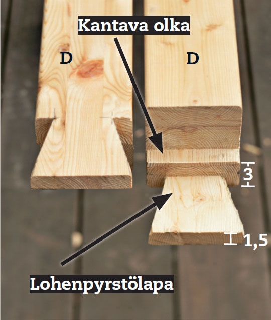 Purjekatos: Tältä palkin päädyn pitää näyttää.