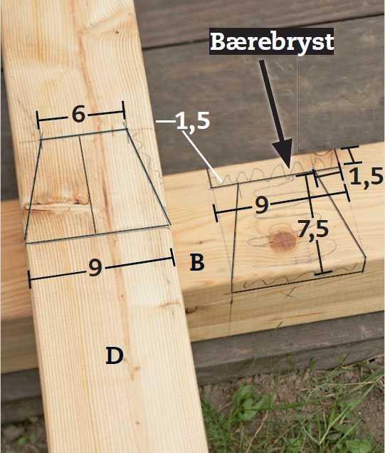Sejldug: Tegn op på spæret (D) og overliggeren (B) som vist på billedet.