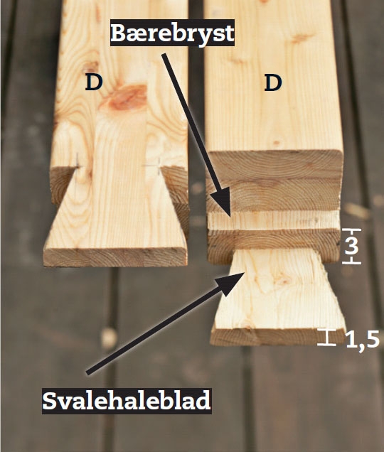 Sejldug: Sådan skal spærenden se ud.