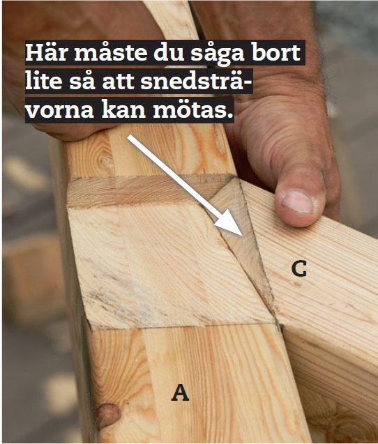 Segelduk: Anpassa hörnet.