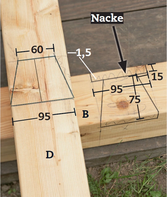 Segelduk: Markera på överliggaren D och överliggaren B enligt bilden.
