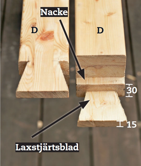 Segelduk: Så här ska det se ut i änden av överliggaren.