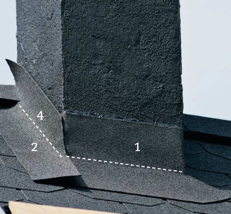 Piipun läpivienti huopakatto